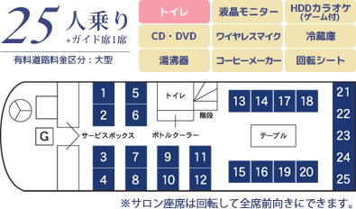 25人乗り+ガイド席1席
