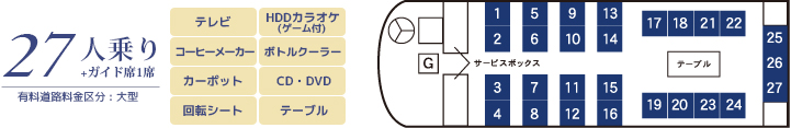 27人乗り+ガイド席1席